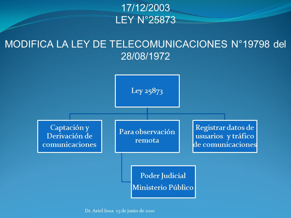 ley 25873